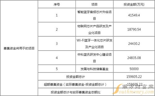 中科藍(lán)訊7月6日申購 計(jì)算機(jī)軟硬件技術(shù)開發(fā)的申購價(jià)值與行情分析