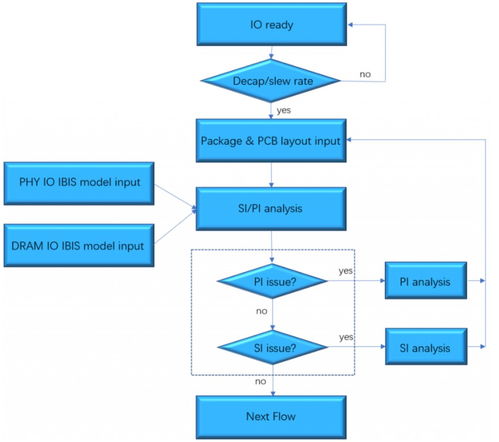 芯耀輝推出可編程前端預均衡方案，引領計算機軟硬件技術開發新浪潮