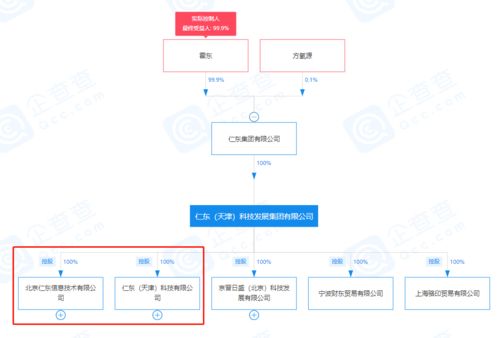 因違規減持收監管函，仁東控股控股股東及一致行動人被警示