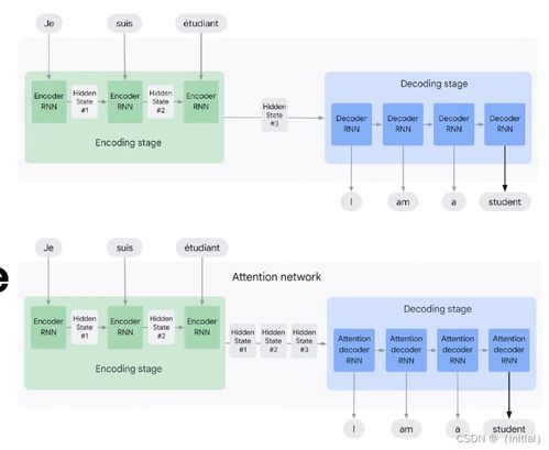 大語言模型的技術(shù)演進(jìn)與計算機(jī)軟硬件開發(fā)的協(xié)同發(fā)展